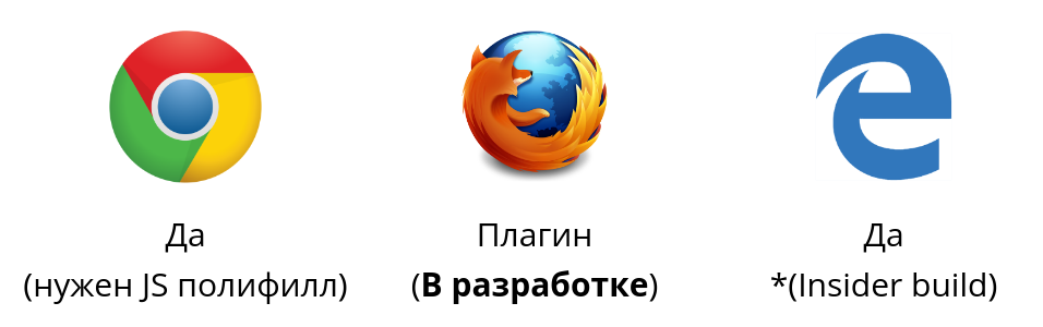 FIDO U2F — Универсальная Двухфакторная Аутентификация. Введение - 12